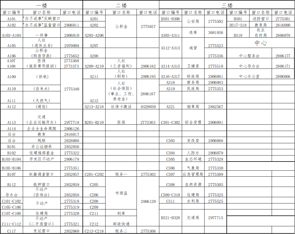 市政务服务中心各窗口咨询电话一览表.png
